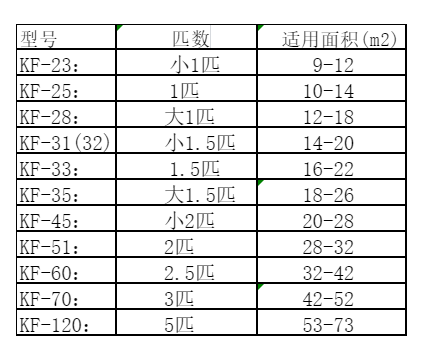 鄂伦春空调维修
